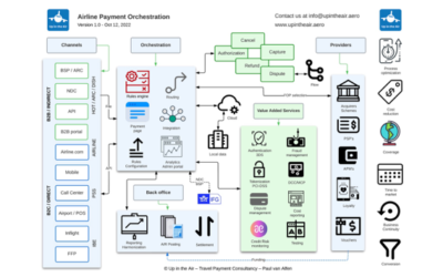 Airline Payment Orchestration