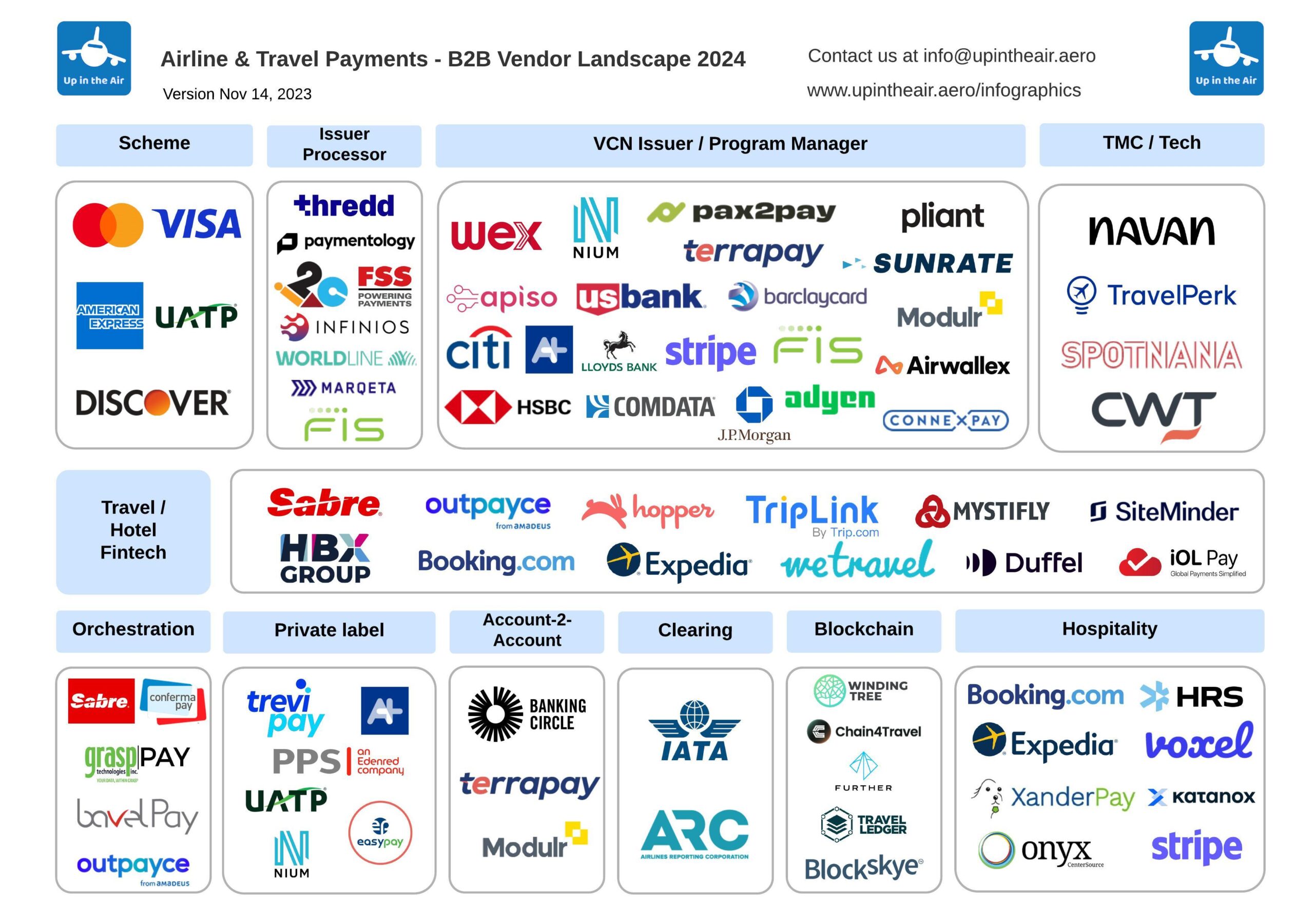 Vendors | Up in the Air - Travel Payment Consultancy